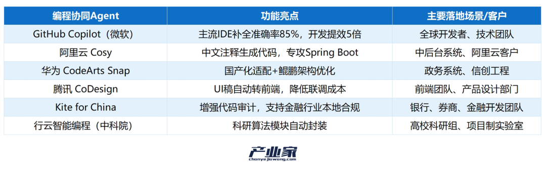 9 大战场实战盘点：智能体成为真正的生产力工具了吗？