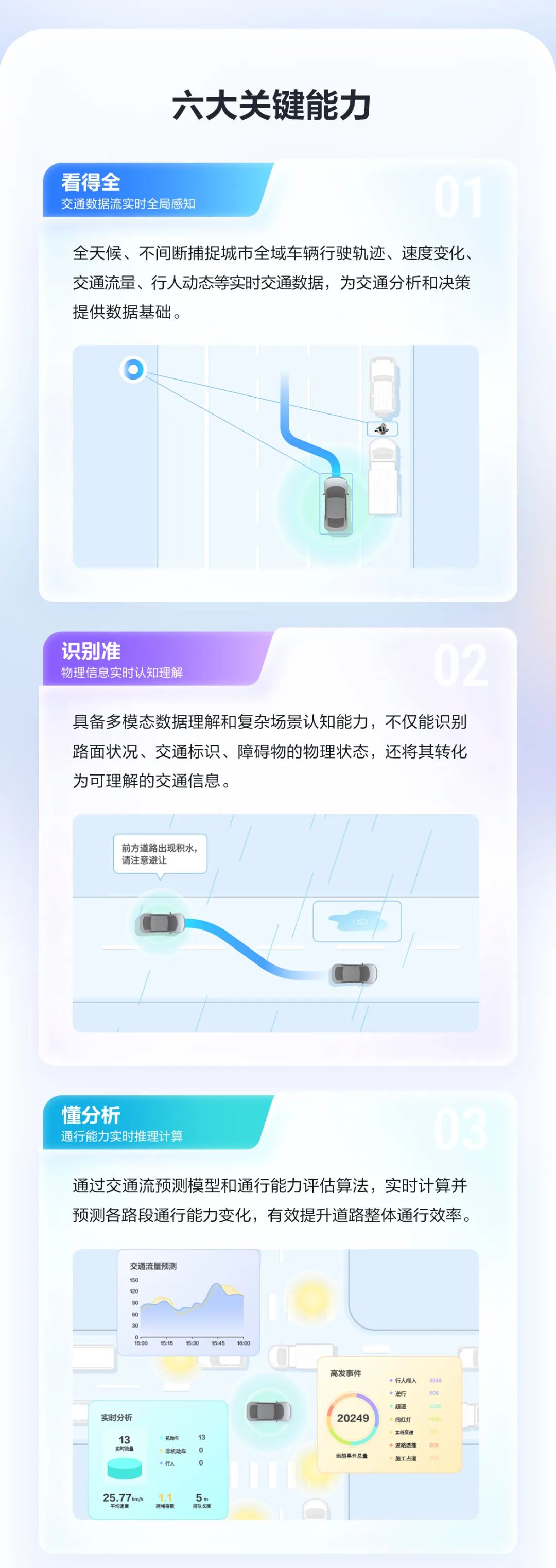 震撼！蘑菇车联发布MogoMind，物理世界实时搜索引擎！