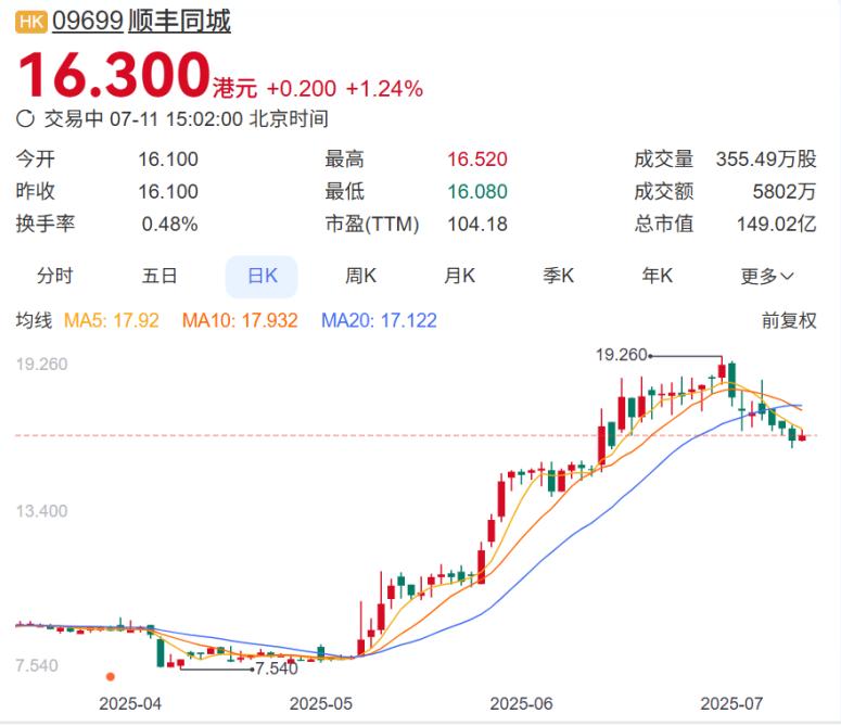 外卖战场撒币，顺丰同城捡钱