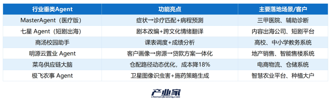 9 大战场实战盘点：智能体成为真正的生产力工具了吗？