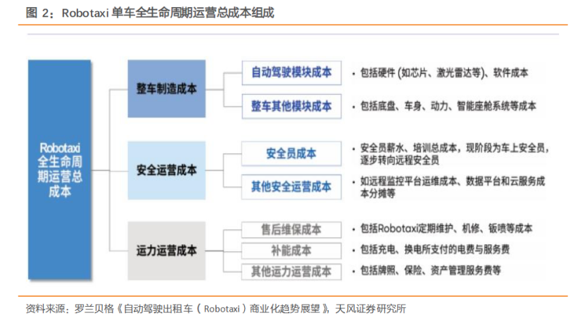 烧钱百亿，自动驾驶卡在商业化前夜