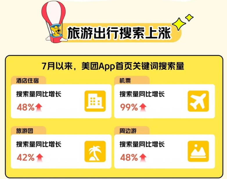 在美团，年轻人重新定义深度旅游