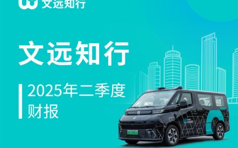 文远知行披露2025年Q2财报：营收1.27亿元，同比大增60.8%