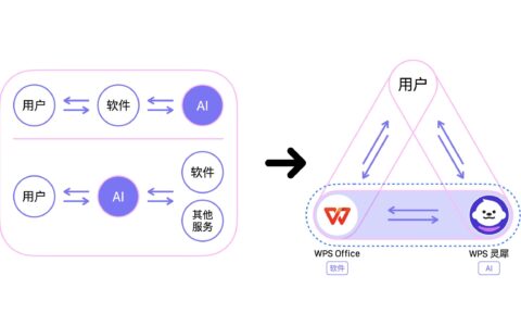 金山办公披露半年报：营收利润双增，AI月活破2951万