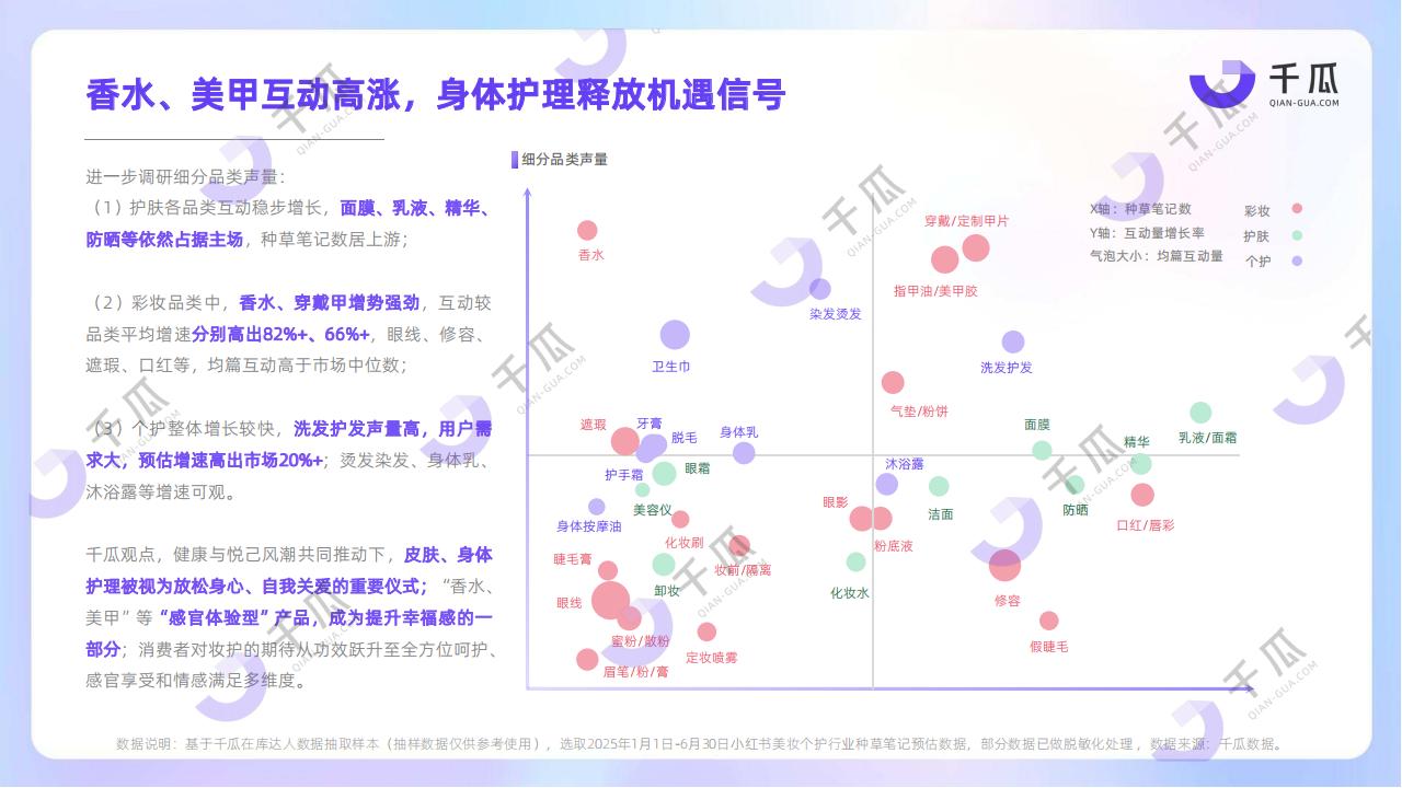 2025妆护种草趋势数据报告