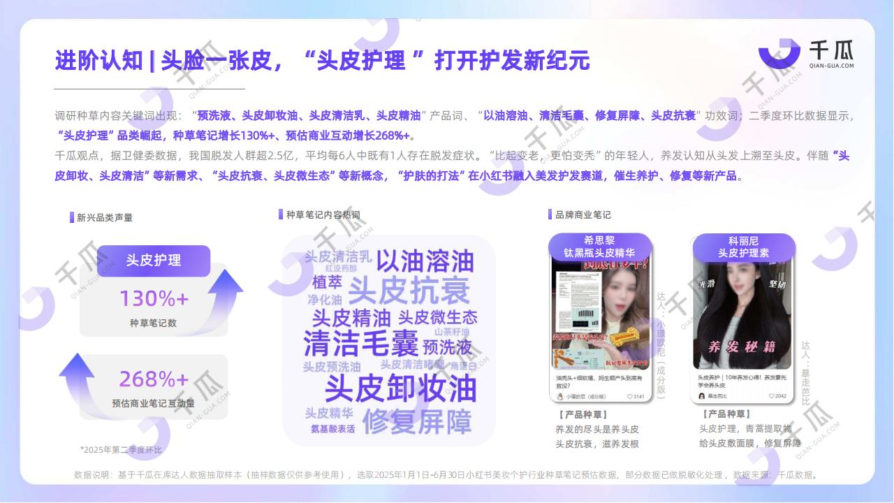 2025妆护种草趋势数据报告