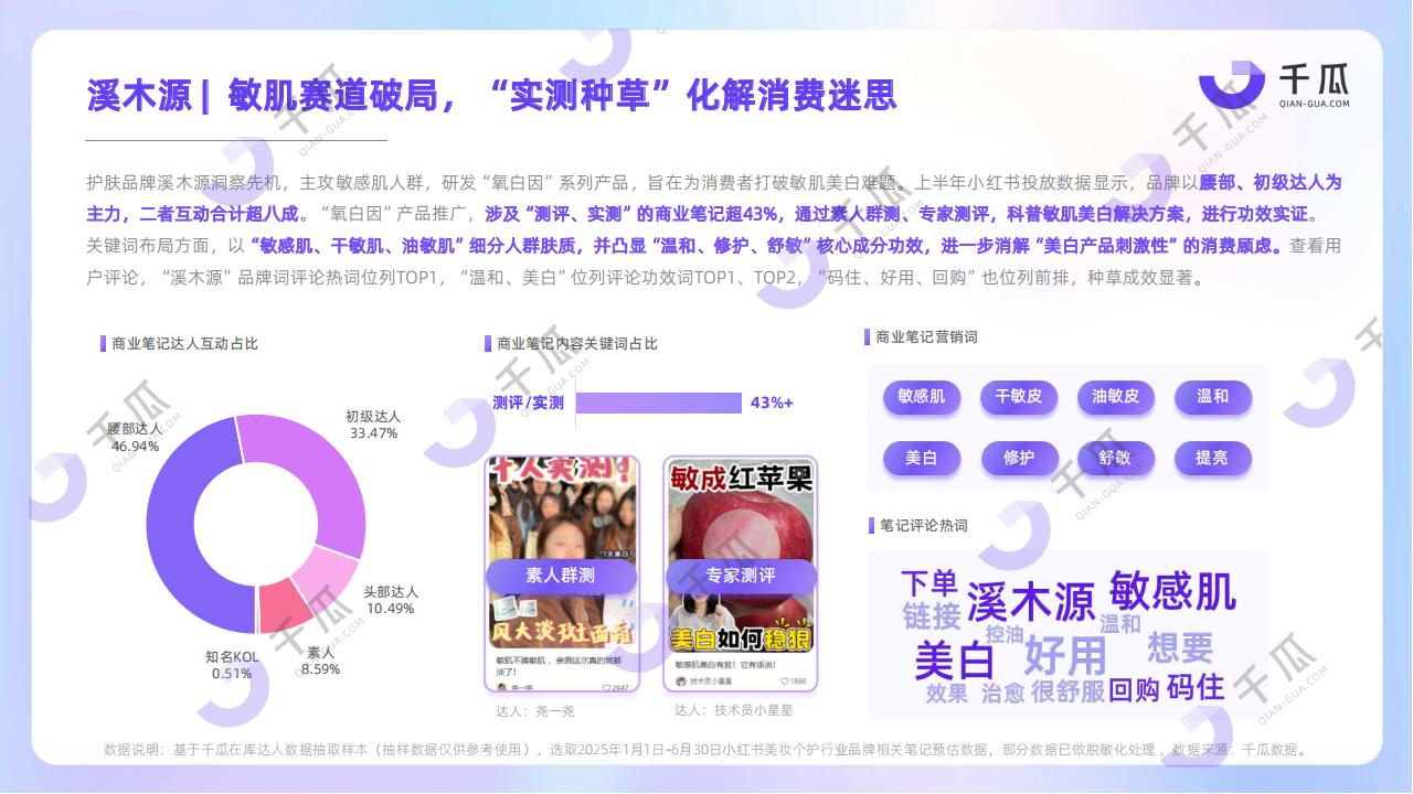 2025妆护种草趋势数据报告