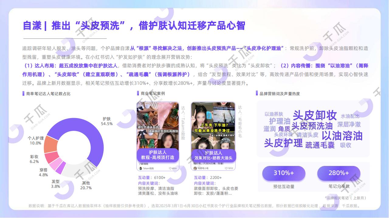 2025妆护种草趋势数据报告