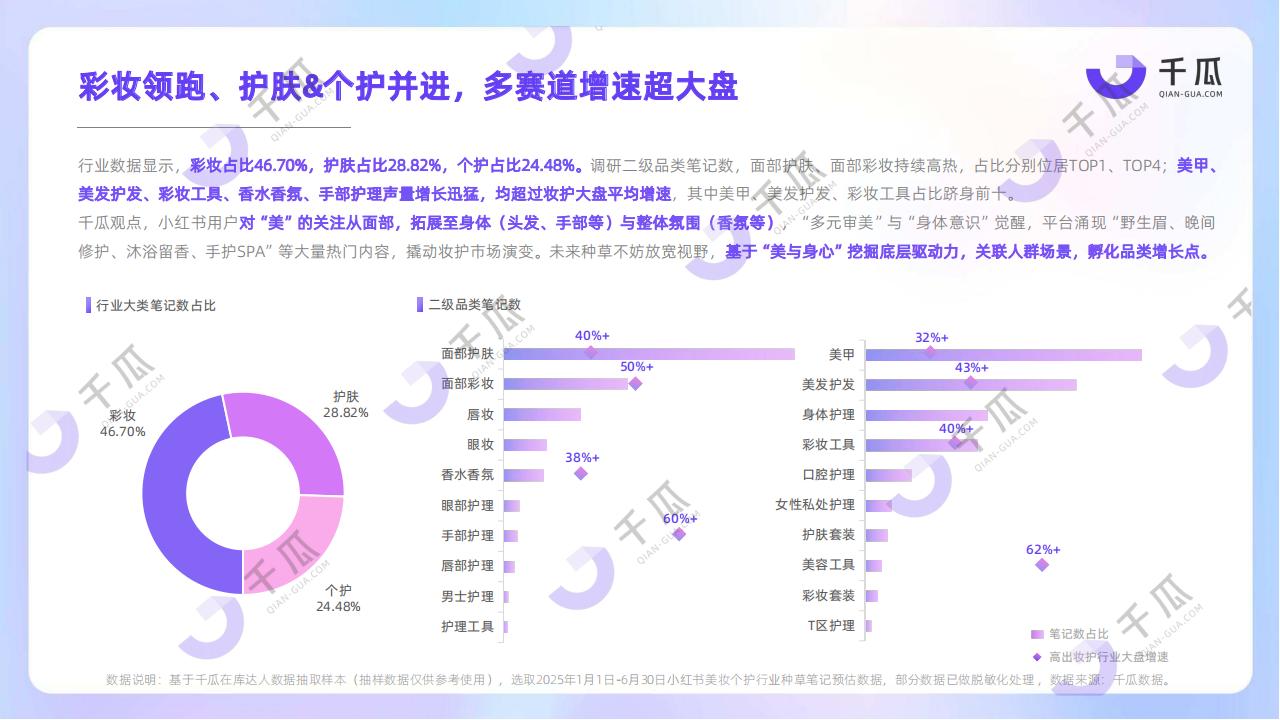 2025妆护种草趋势数据报告