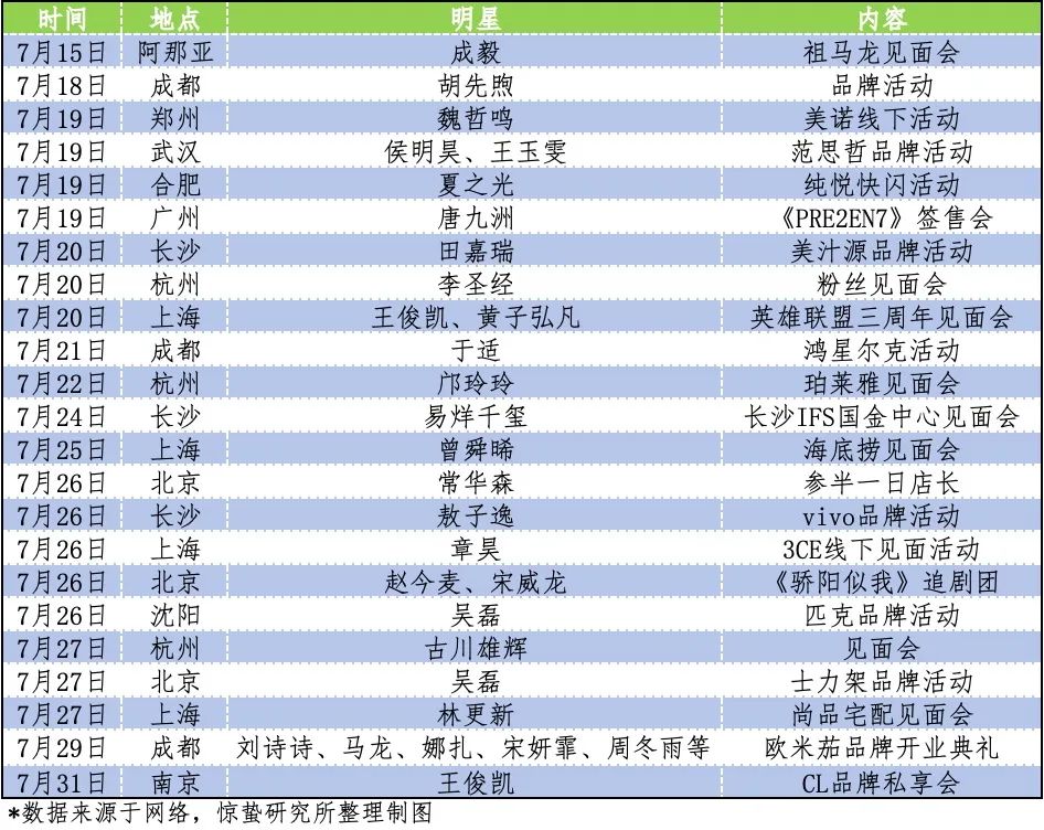 商场追星记：圈明星的粉，做自己的生意