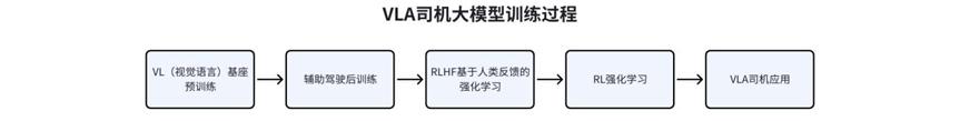 理想的中场战事
