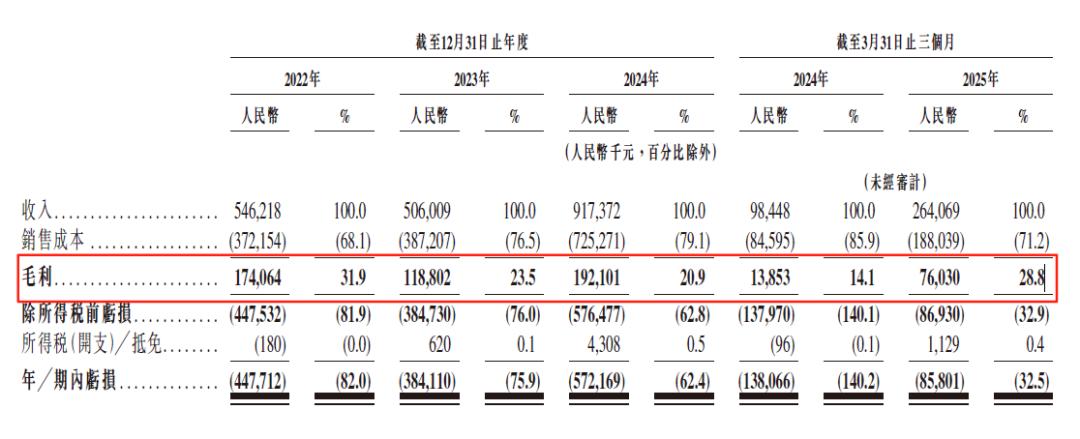 想靠NPU当中国英伟达?云天励飞还需努力