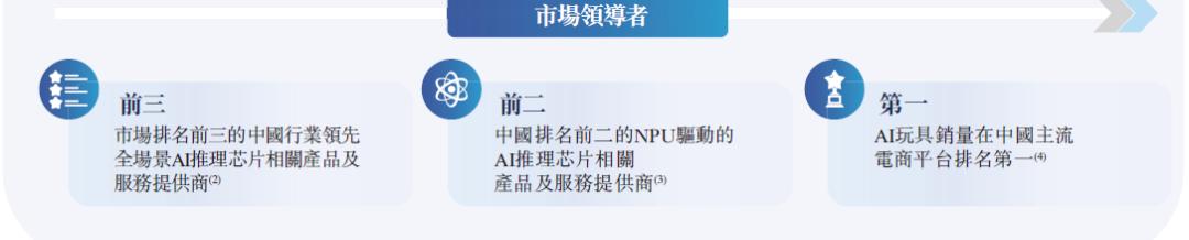 想靠NPU当中国英伟达?云天励飞还需努力