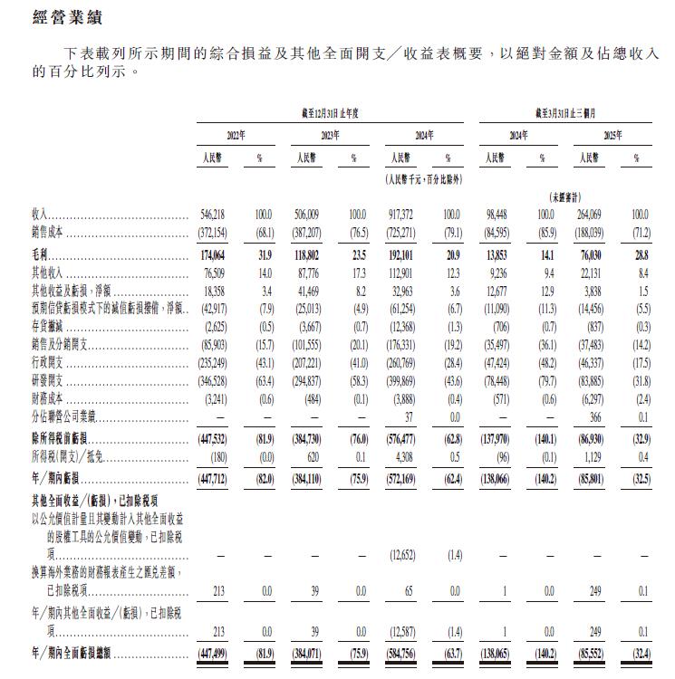 想靠NPU当中国英伟达?云天励飞还需努力