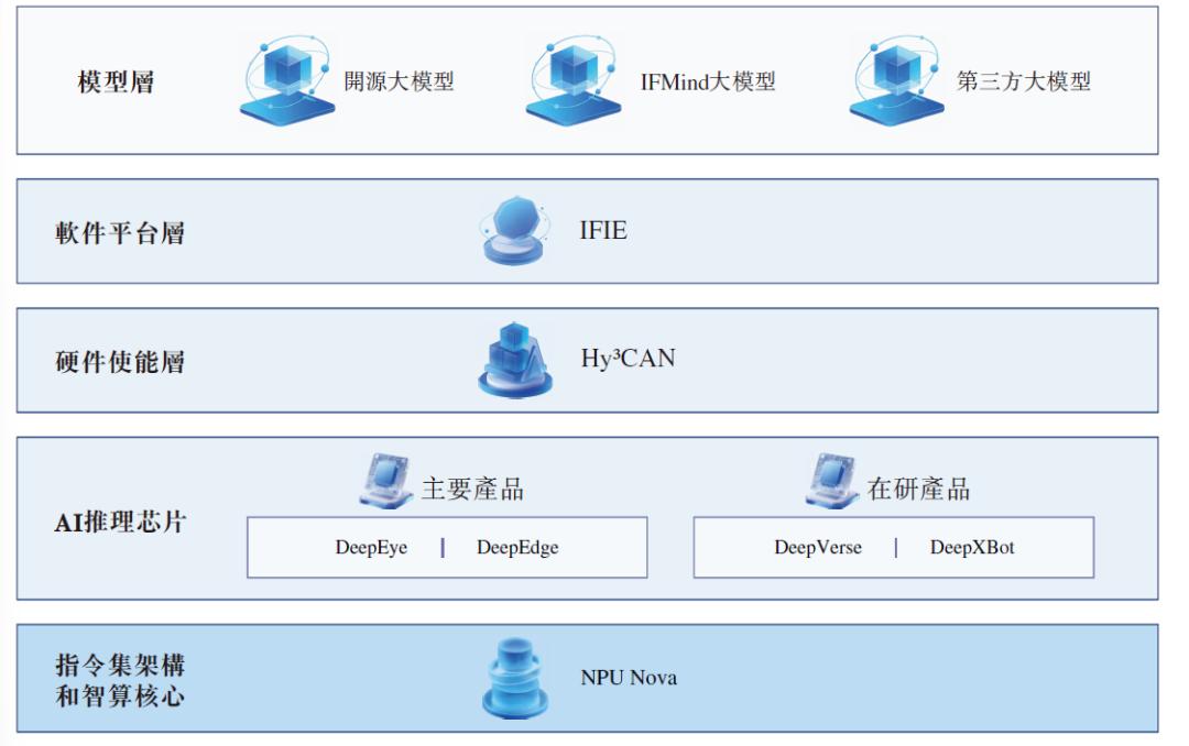 想靠NPU当中国英伟达?云天励飞还需努力
