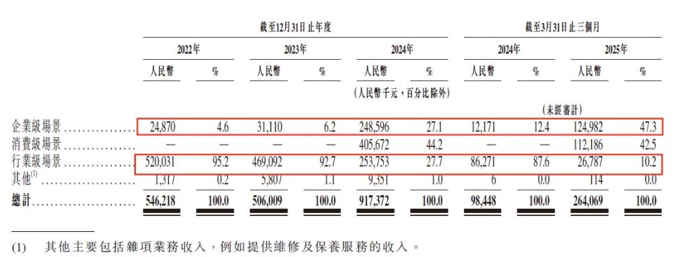 想靠NPU当中国英伟达?云天励飞还需努力