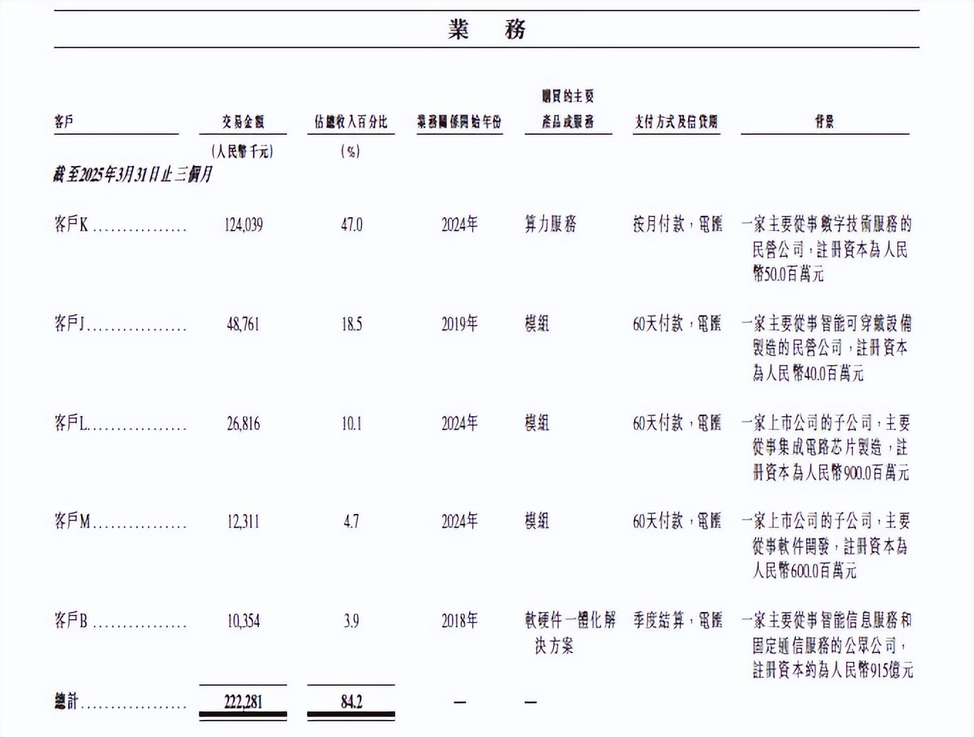 想靠NPU当中国英伟达?云天励飞还需努力