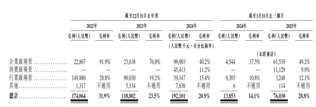 想靠NPU当中国英伟达?云天励飞还需努力