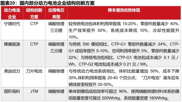 被汽车销量掩盖的真相：比亚迪真正的王牌是它！