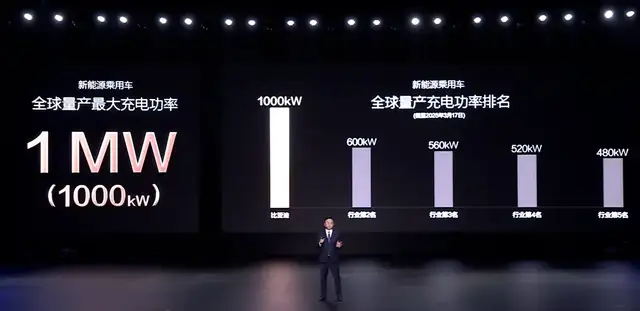 被汽车销量掩盖的真相：比亚迪真正的王牌是它！