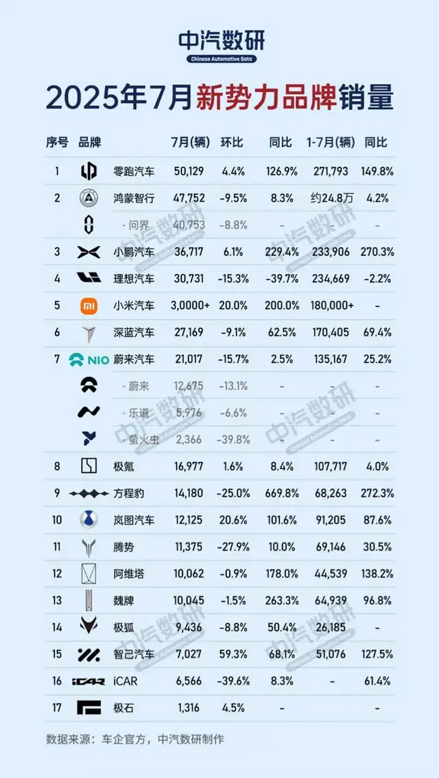 他们的捉对厮杀，或许正是中国汽车产业的蜕变