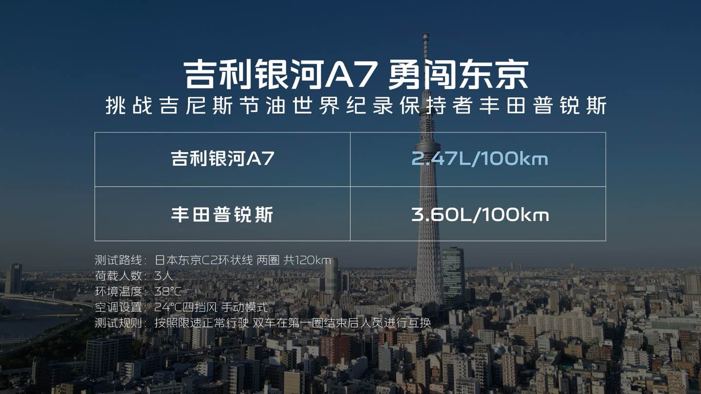 质价比标杆，吉利银河A7上市，8.18万起锁定年度爆款