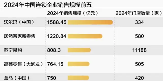 关闭所有X会员店，盒马输掉了“田忌赛马”