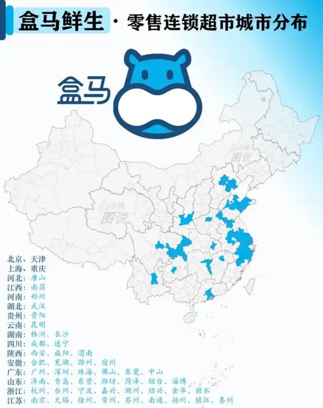 关闭所有X会员店，盒马输掉了“田忌赛马”