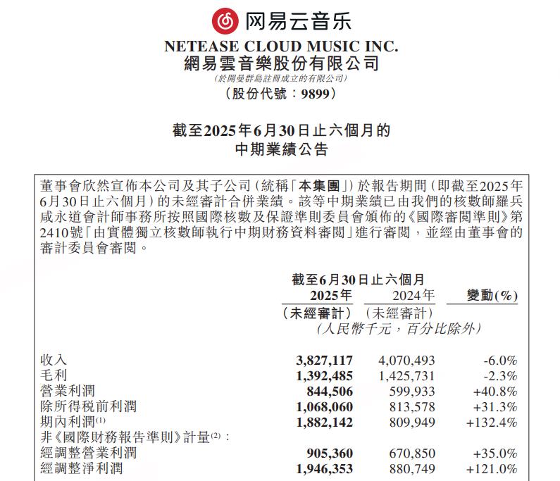 网易云音乐披露半年报：营收38.27亿元，AI创新音乐体验