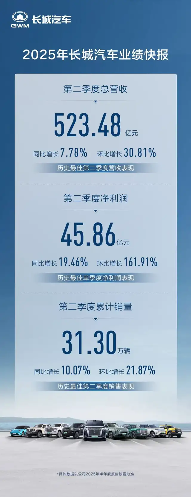 长城汽车35周年：一部中国汽车工业史的缩影