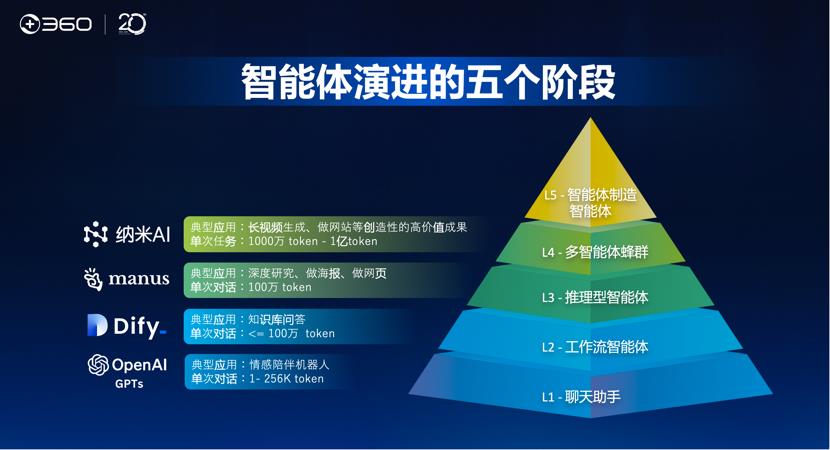 周鸿祎：360集团下一阶段战略“All In Agent”