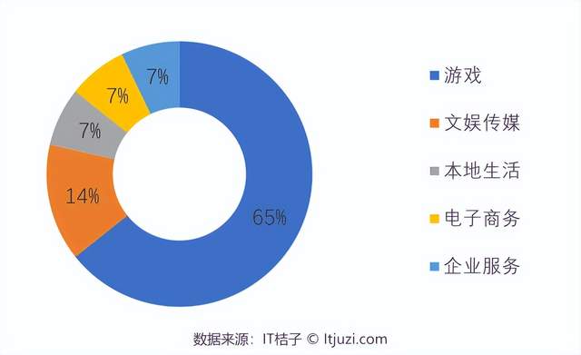 腾讯：全球游戏王者炼成记