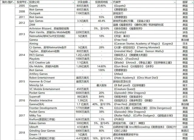 腾讯：全球游戏王者炼成记