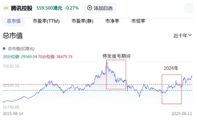腾讯：全球游戏王者炼成记