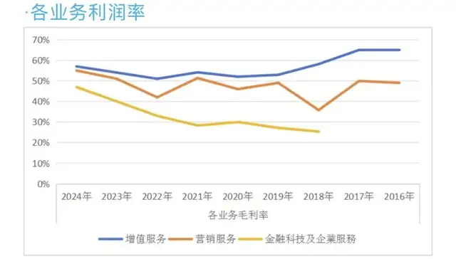 腾讯：全球游戏王者炼成记