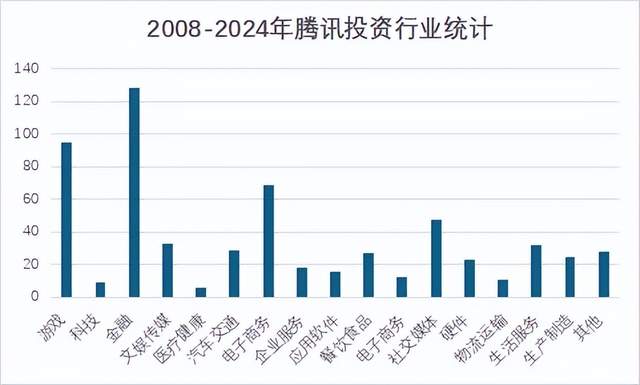 腾讯：全球游戏王者炼成记