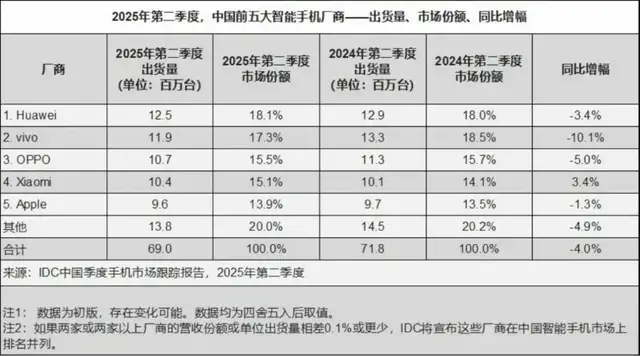 补贴退潮，暗战升级：2025，手机江湖进入硬核时刻