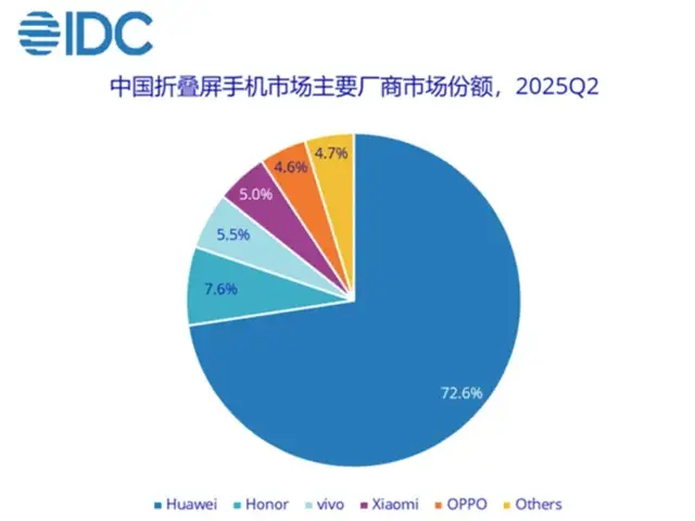 补贴退潮，暗战升级：2025，手机江湖进入硬核时刻