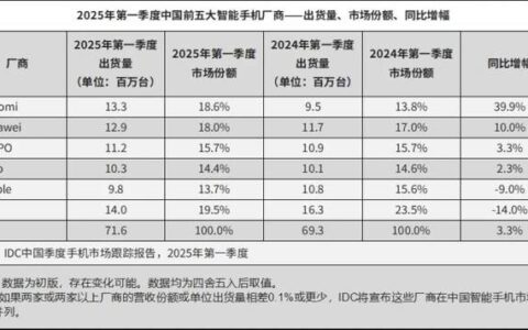 荣耀坠落：“成也华为，败也华为”，独立五年，为何越走越难？