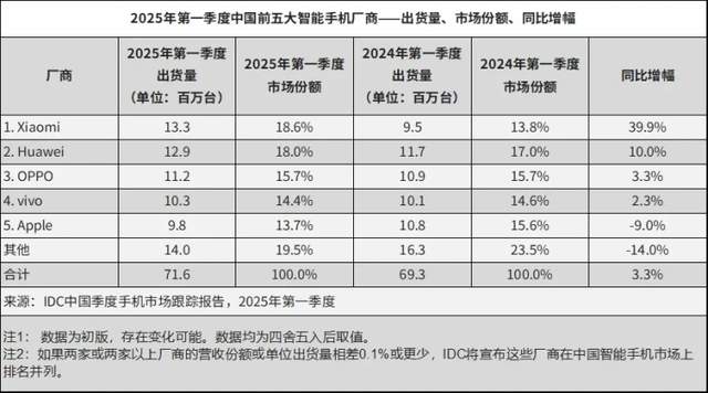 荣耀坠落：“成也华为，败也华为”，独立五年，为何越走越难？