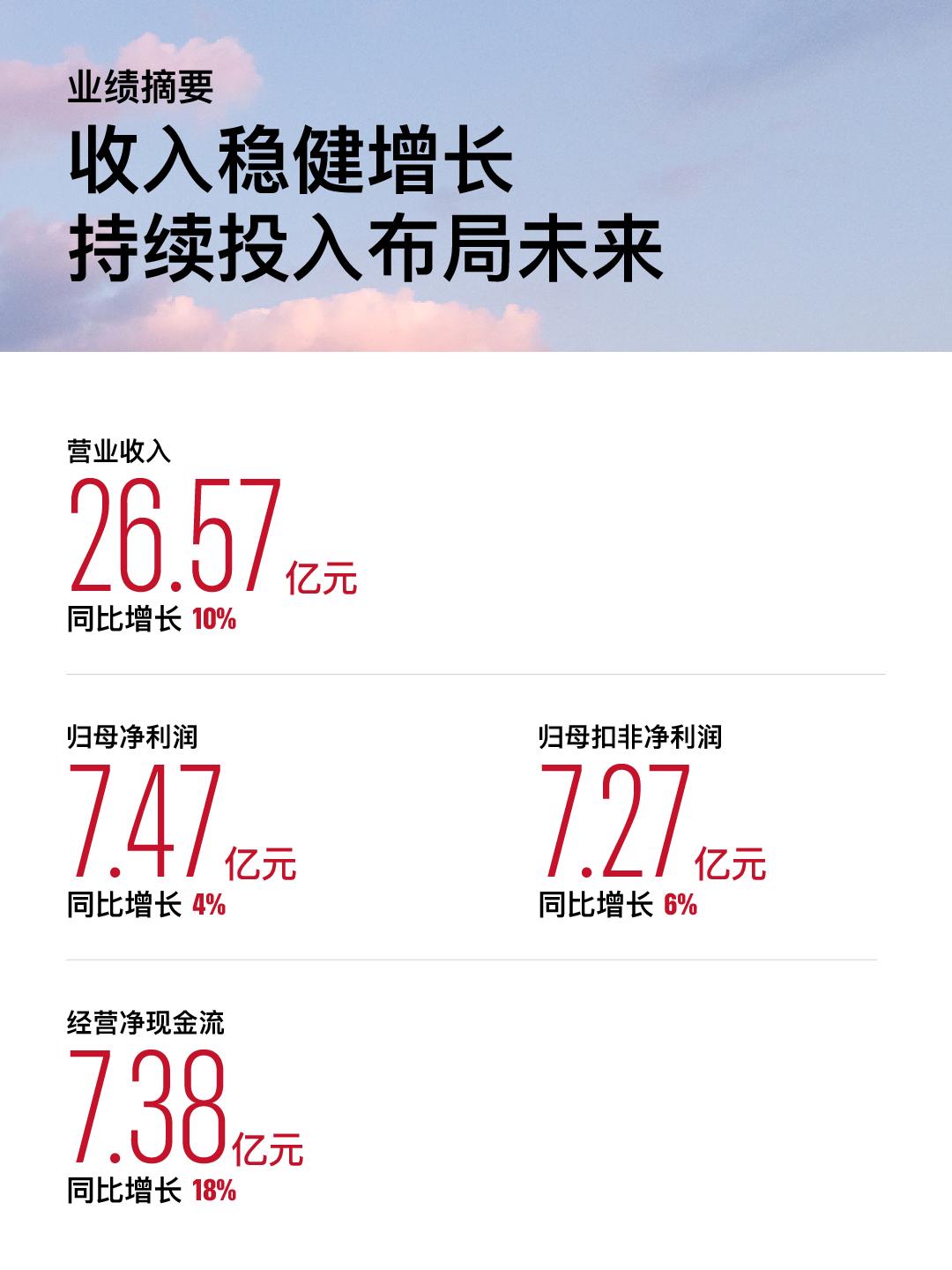 金山办公披露半年报：营收利润双增，AI月活破2951万