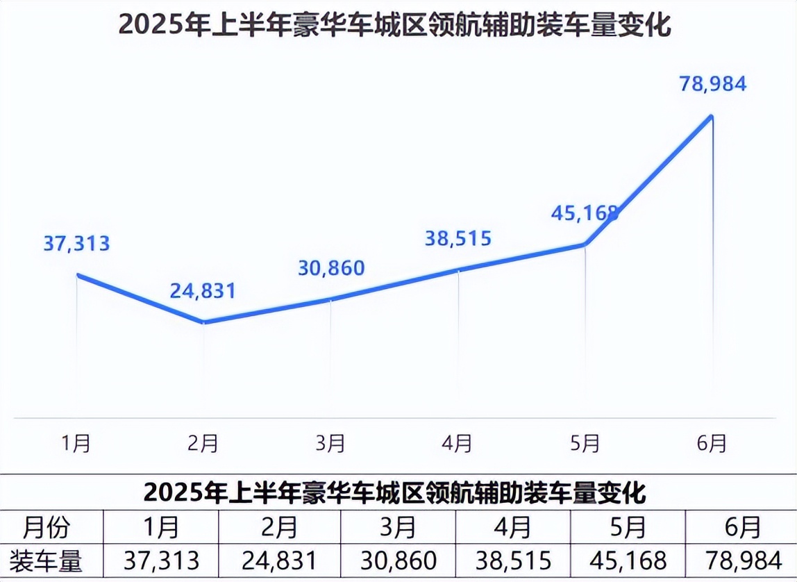 搭载量破百万,华为乾崑智驾如何做到?