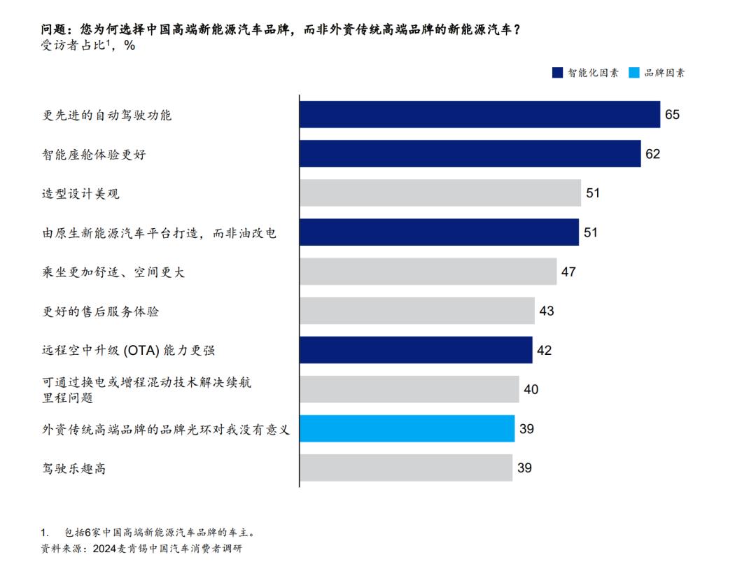 搭载量破百万,华为乾崑智驾如何做到?