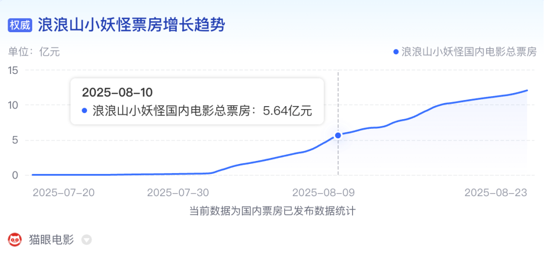 电影宣发，为什么越来越抽象？