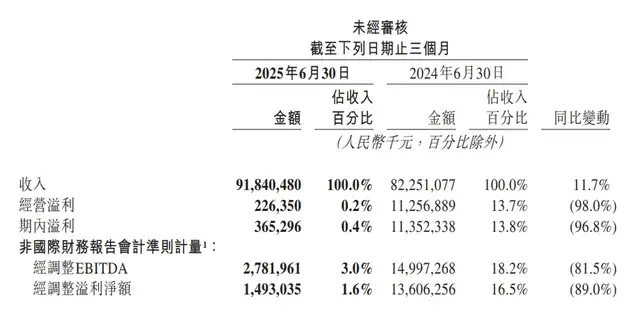 盈利不达预期,美团遭遇“不对等战争”