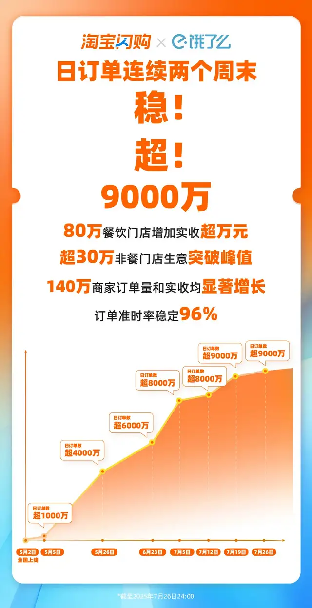 盈利不达预期,美团遭遇“不对等战争”