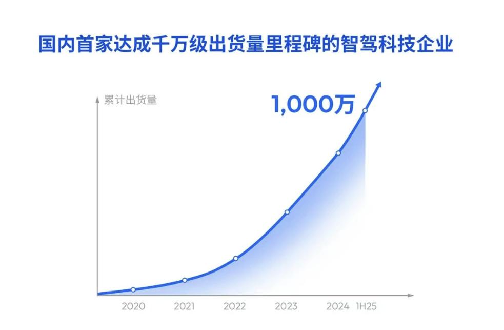 量价齐升,地平线与智驾一起向“高”而行