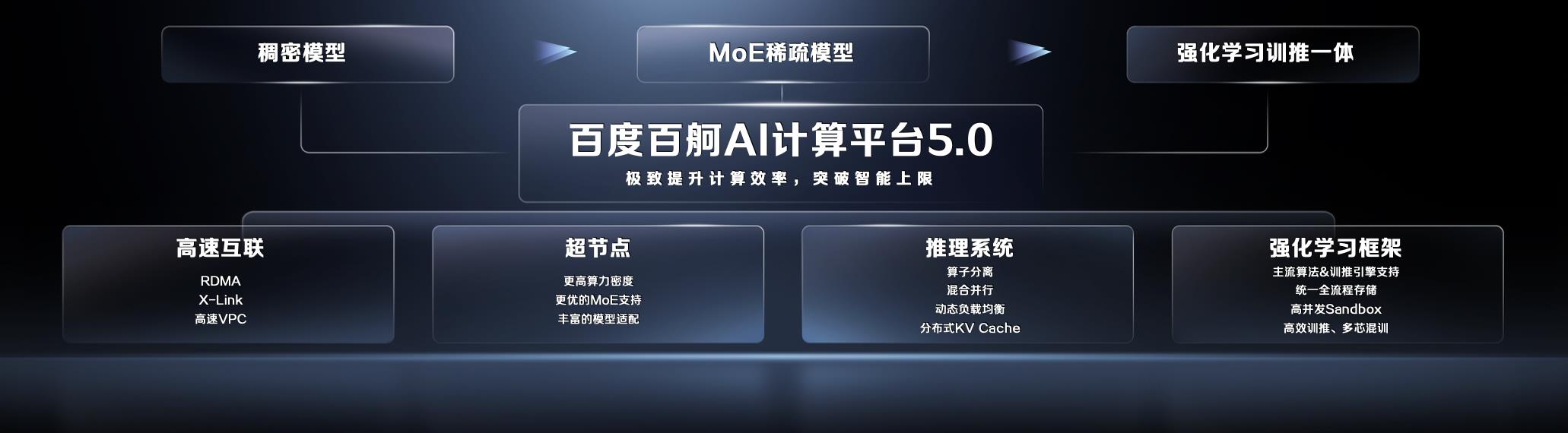 百度沈抖：AI云基础设施正从成本中心转向新型利润中心