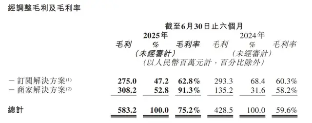 走出亏损泥潭,微盟仍未“止血”