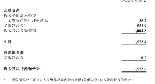 走出亏损泥潭,微盟仍未“止血”